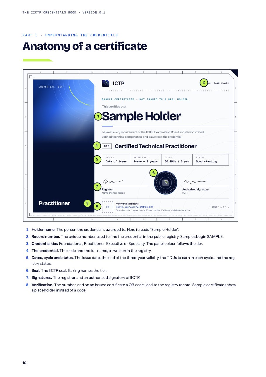 How to read a certificate